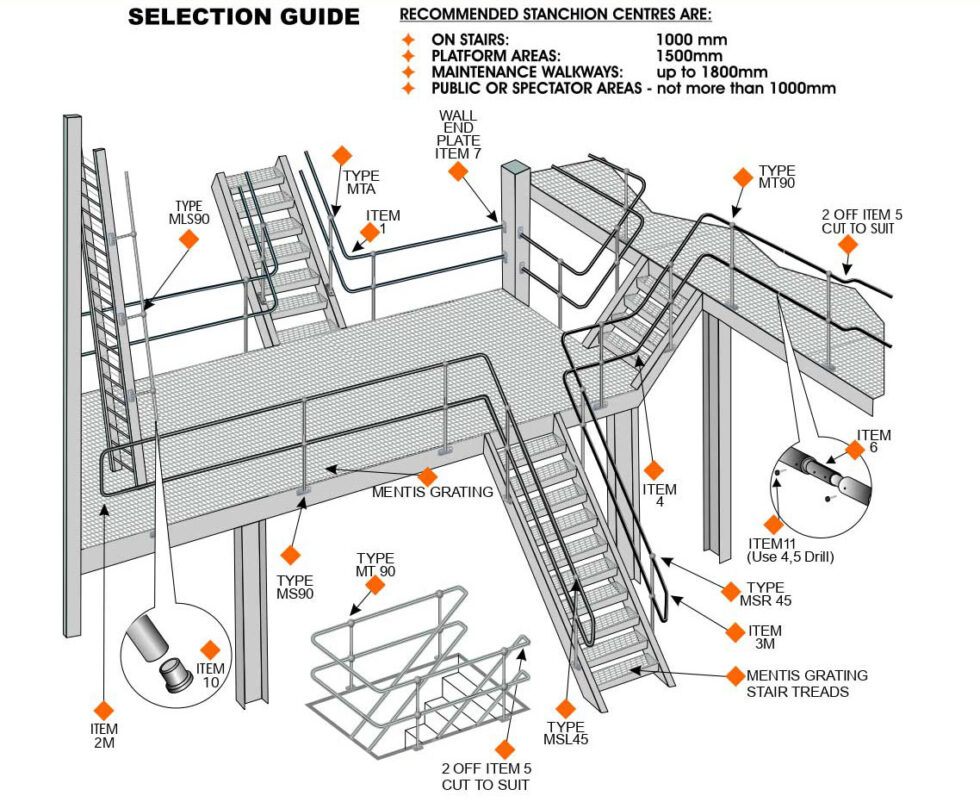 Hand Railing | Steel and Pipes for Africa - Fencing | Tube | Automation ...