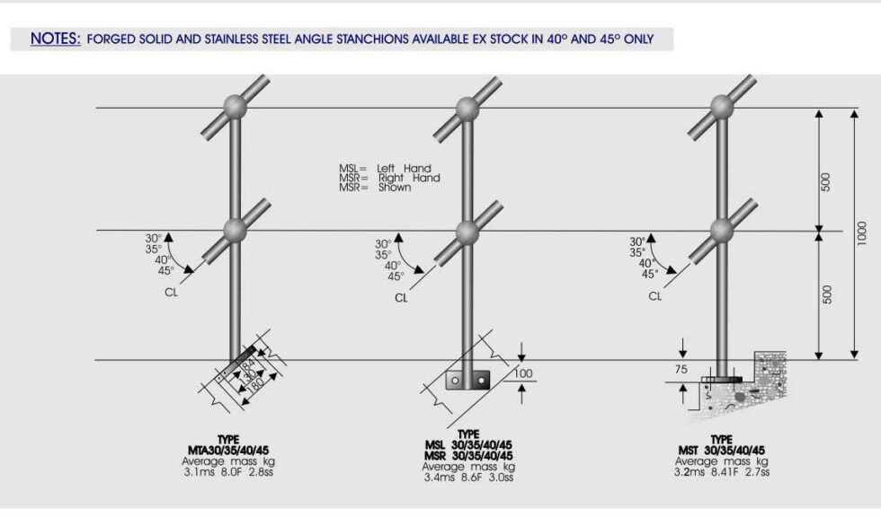 Hand Railing | Steel and Pipes for Africa - Fencing | Tube | Automation ...